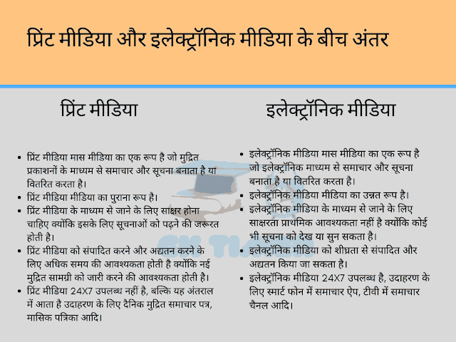 प्रिंट मीडिया और इलेक्ट्रॉनिक मीडिया के बीच अंतर | Difference between Print Media and Electronic Media in Hindi
